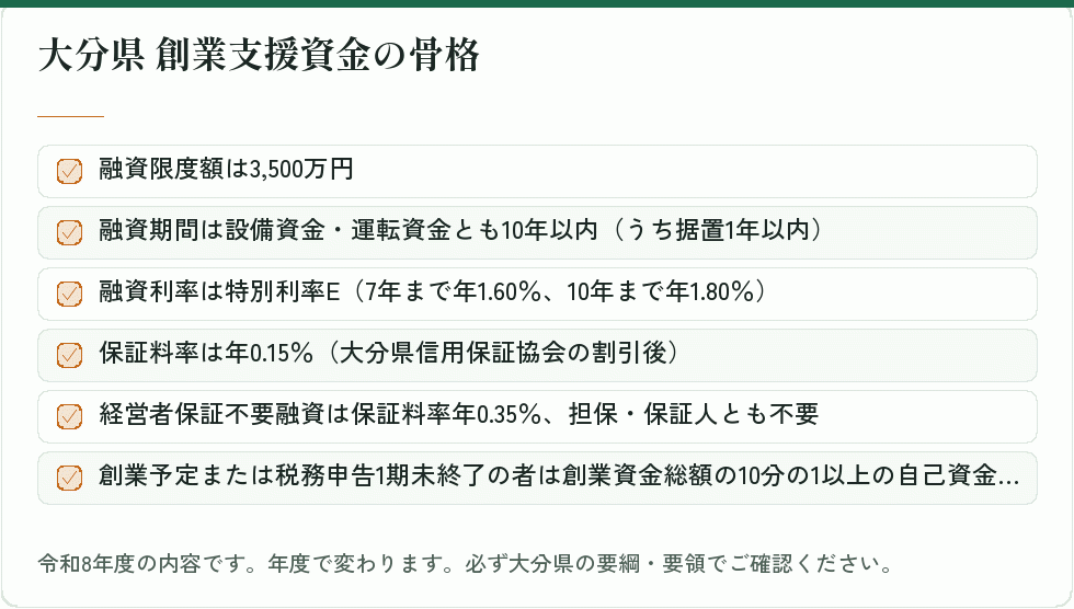 大分県 創業支援資金の骨格