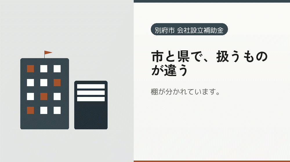 市と県で、扱うものが違う｜会社設立の補助金と支援