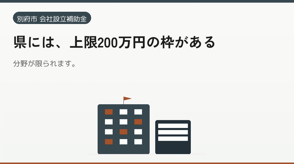 県には、上限200万円の枠がある｜会社設立の補助金と支援