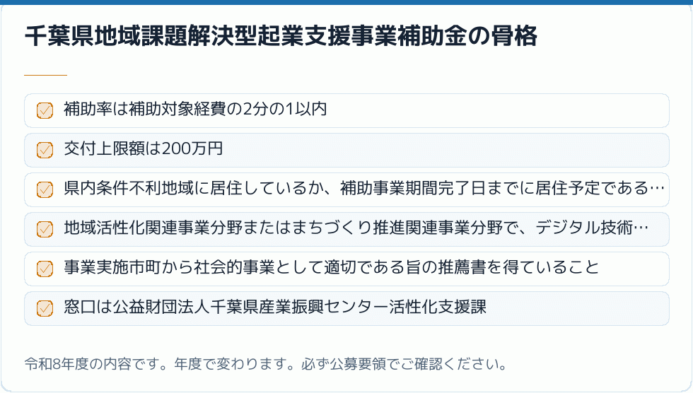 千葉県地域課題解決型起業支援事業補助金の骨格