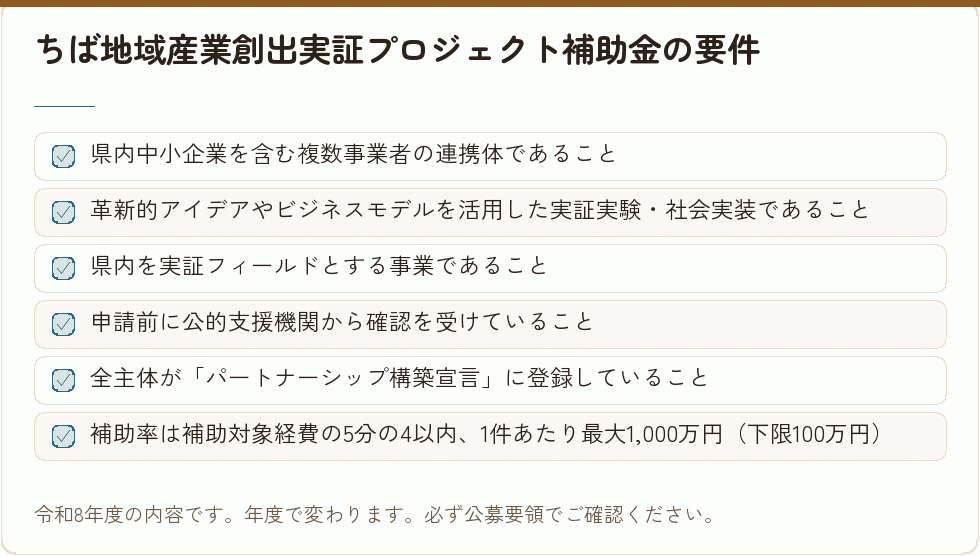 ちば地域産業創出実証プロジェクト補助金の要件