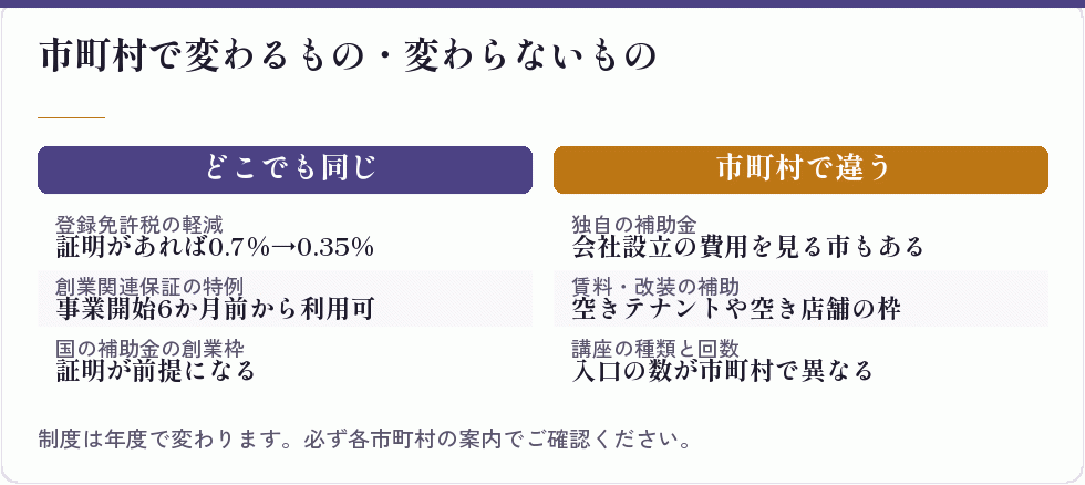 市町村で変わるもの・変わらないもの