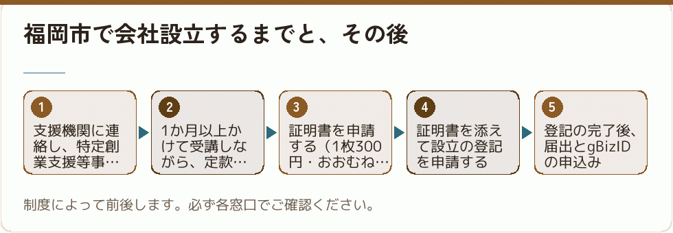 会社設立の段取り