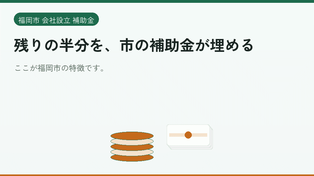 残りの半分を、市の補助金が埋める｜会社設立の補助金と支援