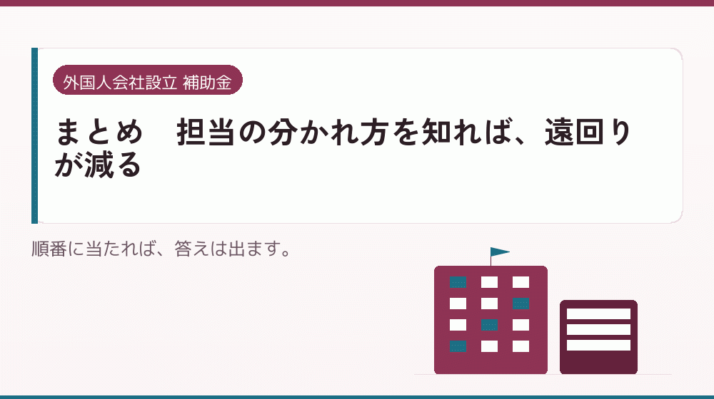 まとめ｜担当の分かれ方を知れば、遠回りが減る｜会社設立の補助金と支援