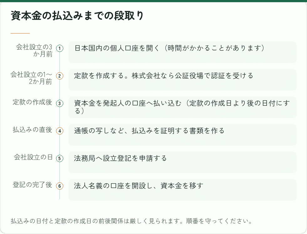 資本金の払込みまでの段取り|会社設立の補助金