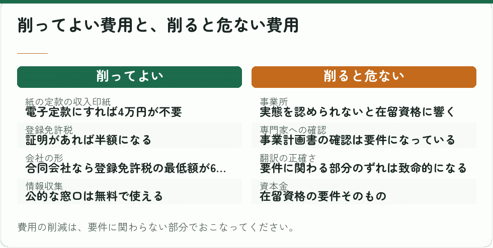 削ってよい費用と、削ると危ない費用|会社設立の補助金