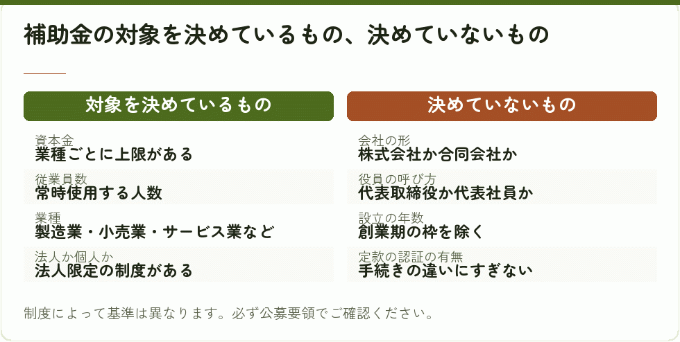 補助金の対象を決める要素