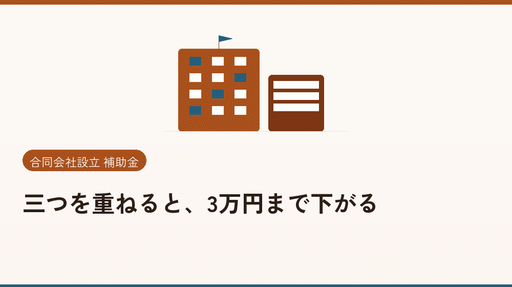 三つを重ねると、3万円まで下がる｜会社設立の補助金と支援