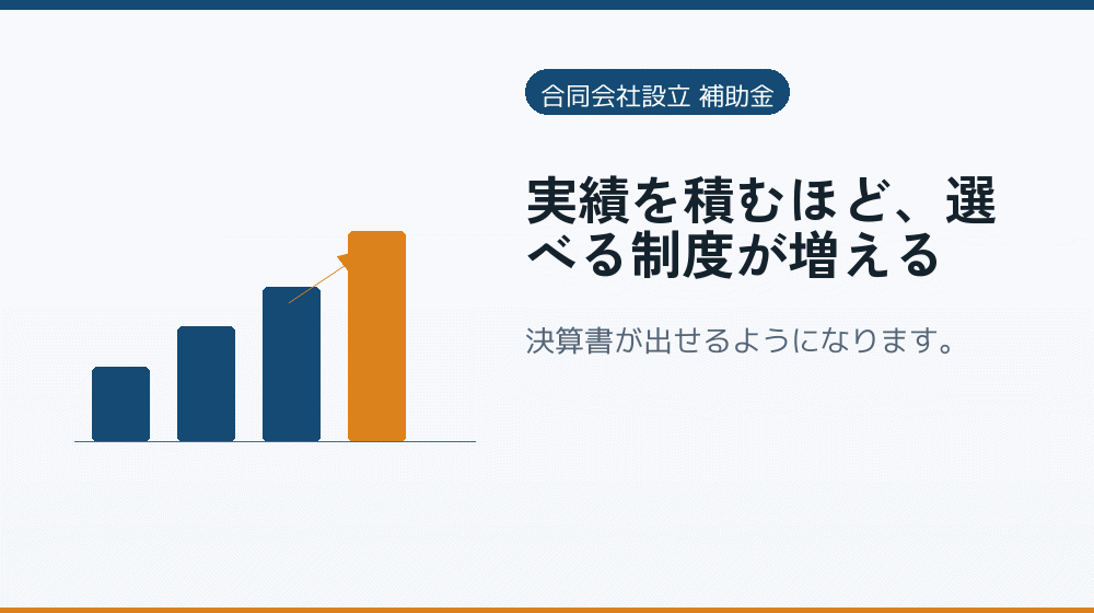実績を積むほど、選べる制度が増える｜会社設立の補助金と支援