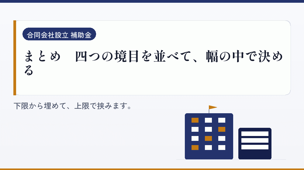まとめ｜四つの境目を並べて、幅の中で決める｜会社設立の補助金と支援