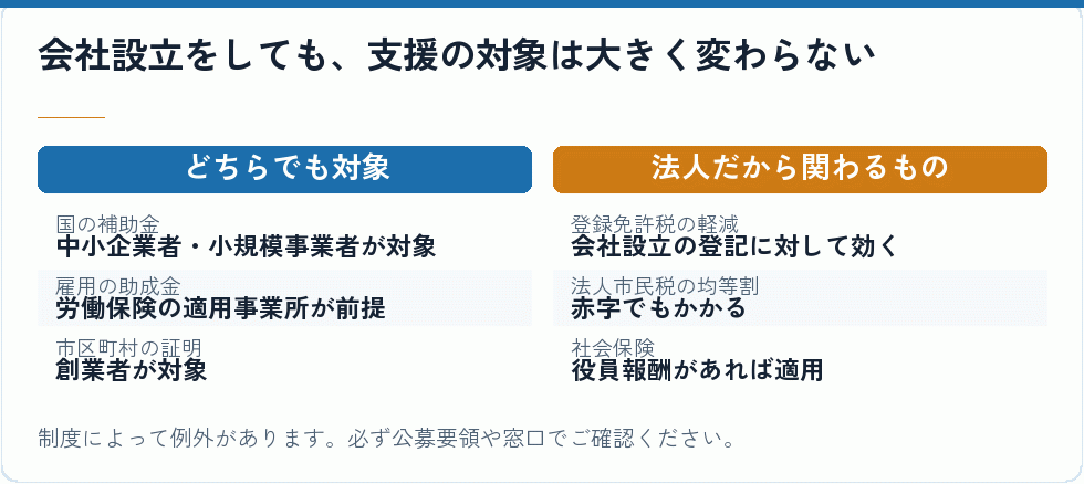 法人と個人事業で支援の対象がどう変わるか