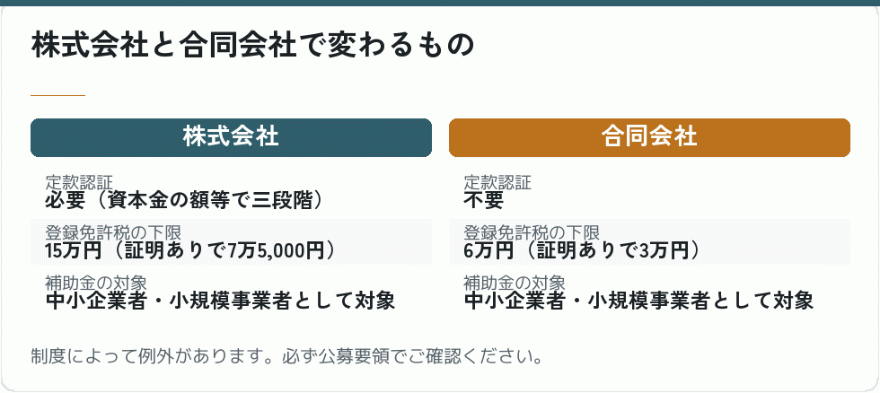 会社の形による違い