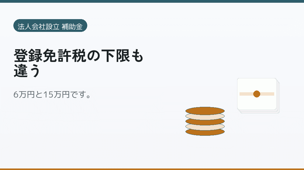 登録免許税の下限も違う|会社設立の補助金と支援