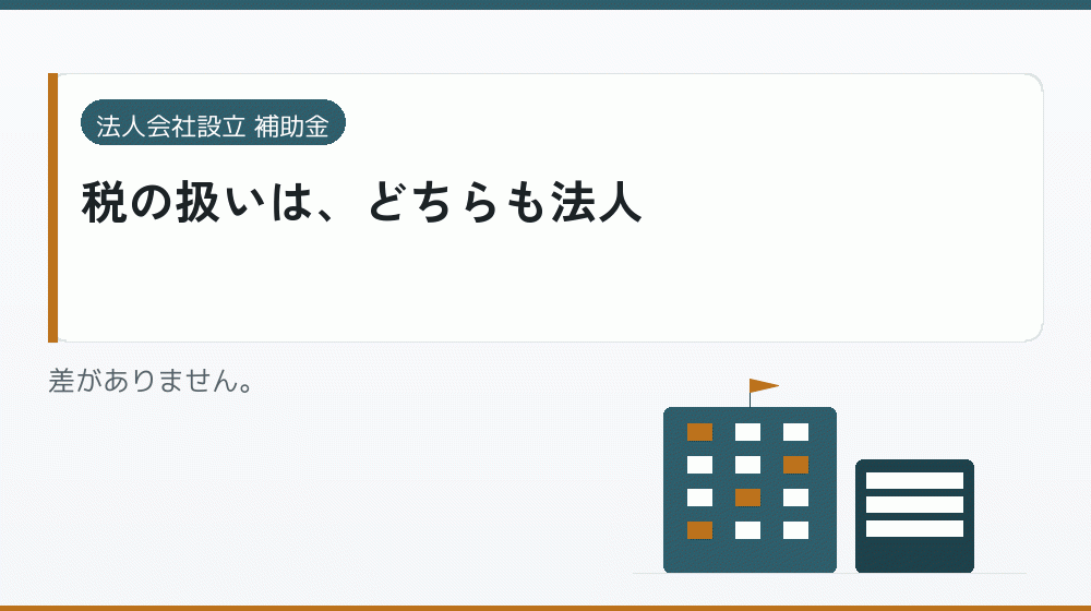 税の扱いは、どちらも法人|会社設立の補助金と支援