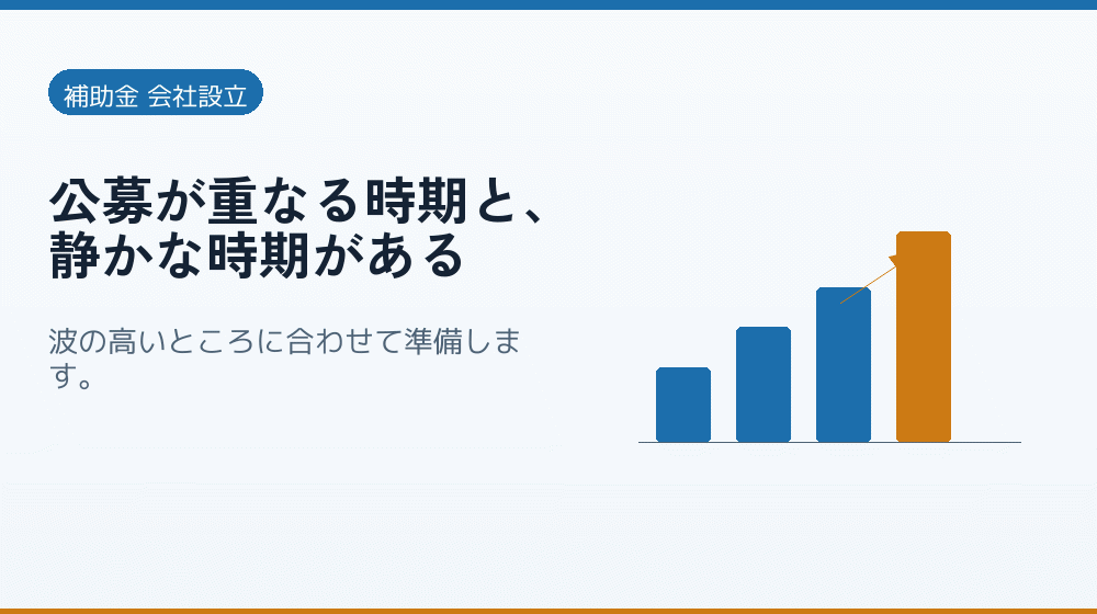 公募が重なる時期と、静かな時期がある｜会社設立の補助金と支援