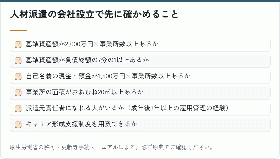 労働者派遣事業の許可要件の全体像