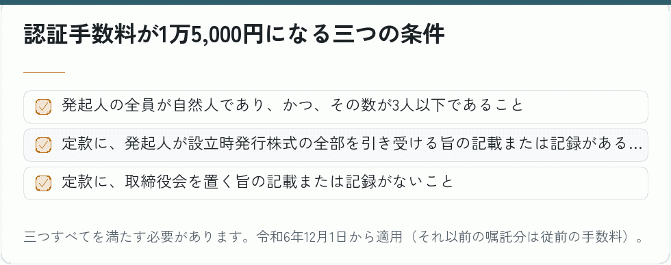 認証手数料が1万5,000円になる三つの条件|会社設立の補助金