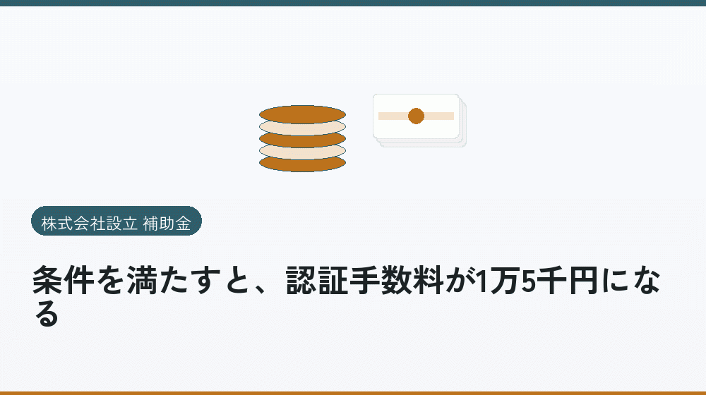 条件を満たすと、認証手数料が1万5千円になる|会社設立の補助金と支援