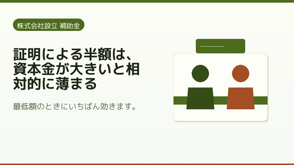 証明による半額は、資本金が大きいと相対的に薄まる｜会社設立の補助金と支援