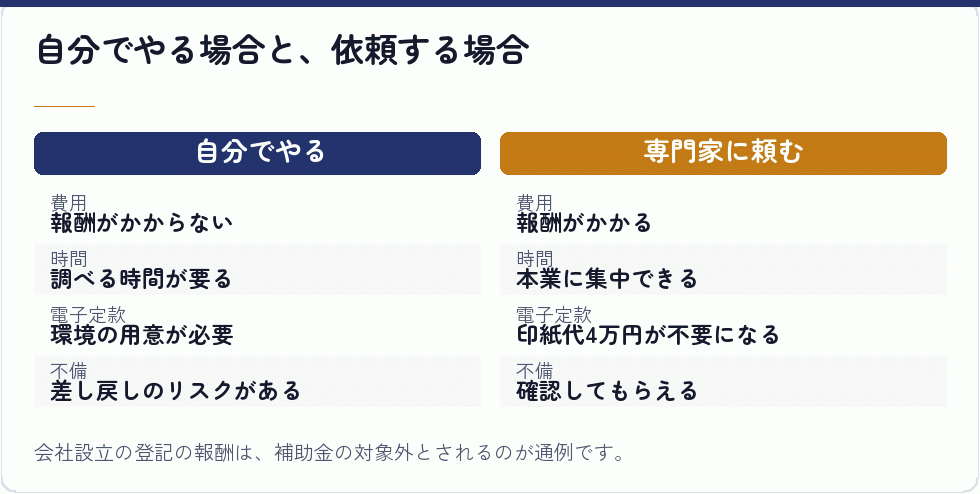 自分でやる場合と、依頼する場合｜会社設立の補助金