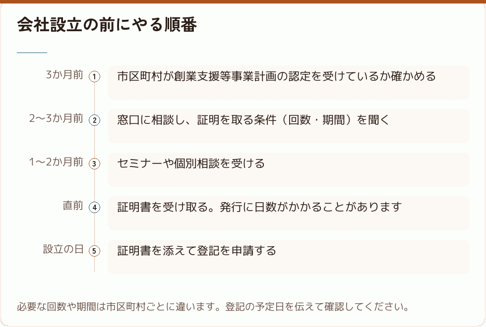 会社設立の前にやる順番｜会社設立の補助金