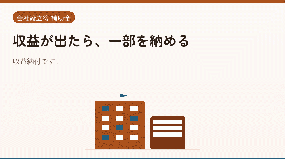 収益が出たら、一部を納める｜会社設立の補助金と支援