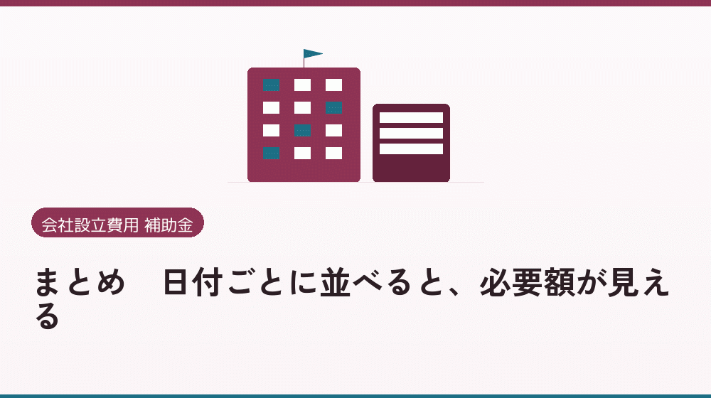 まとめ｜日付ごとに並べると、必要額が見える｜会社設立の補助金と支援