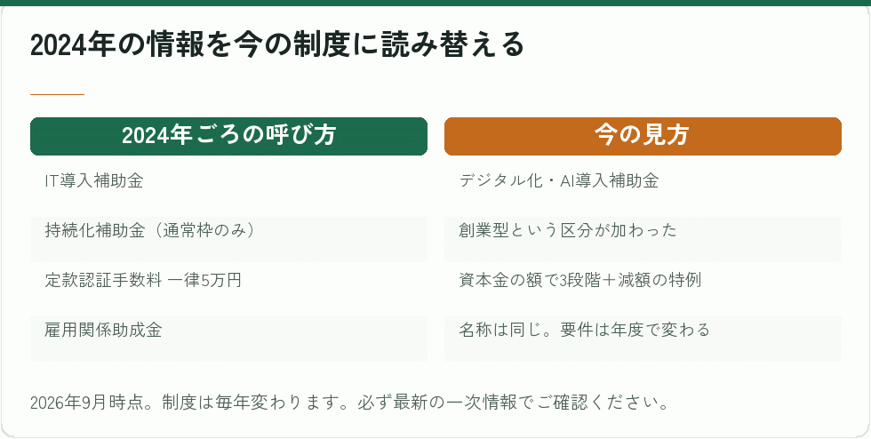 2024年の情報を今に読み替える対応表