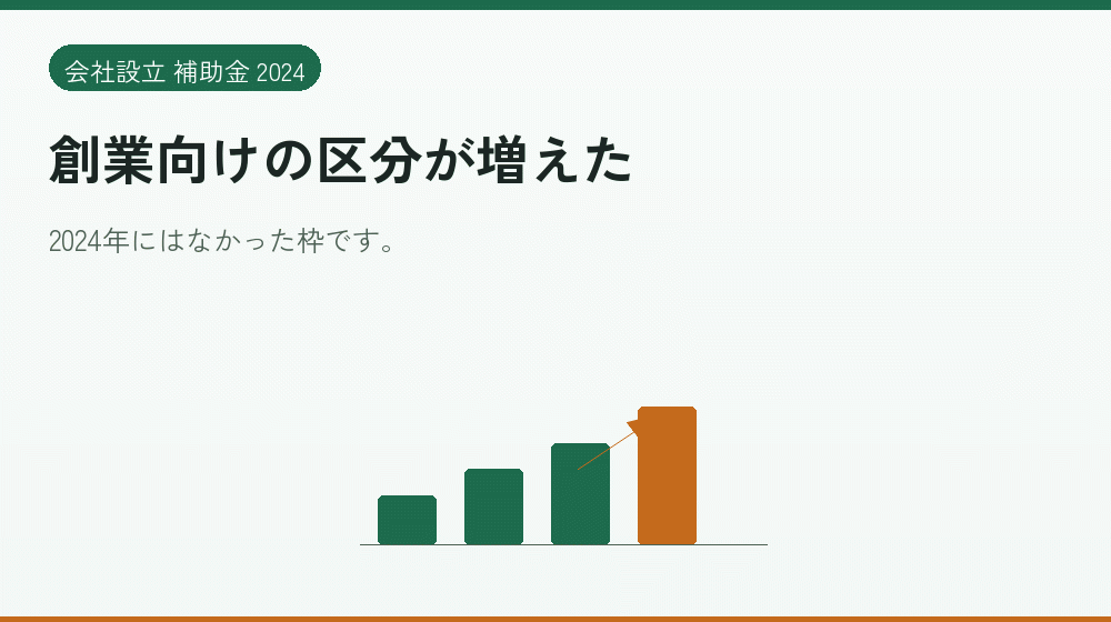 創業向けの区分が増えた｜会社設立の補助金と支援