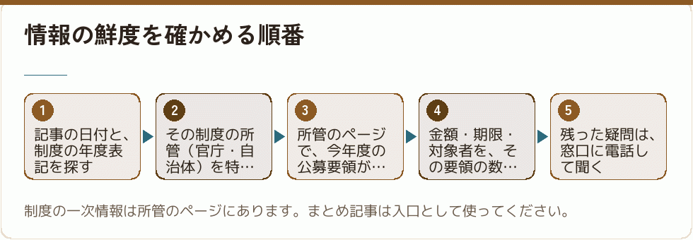 情報の鮮度を確かめる順番