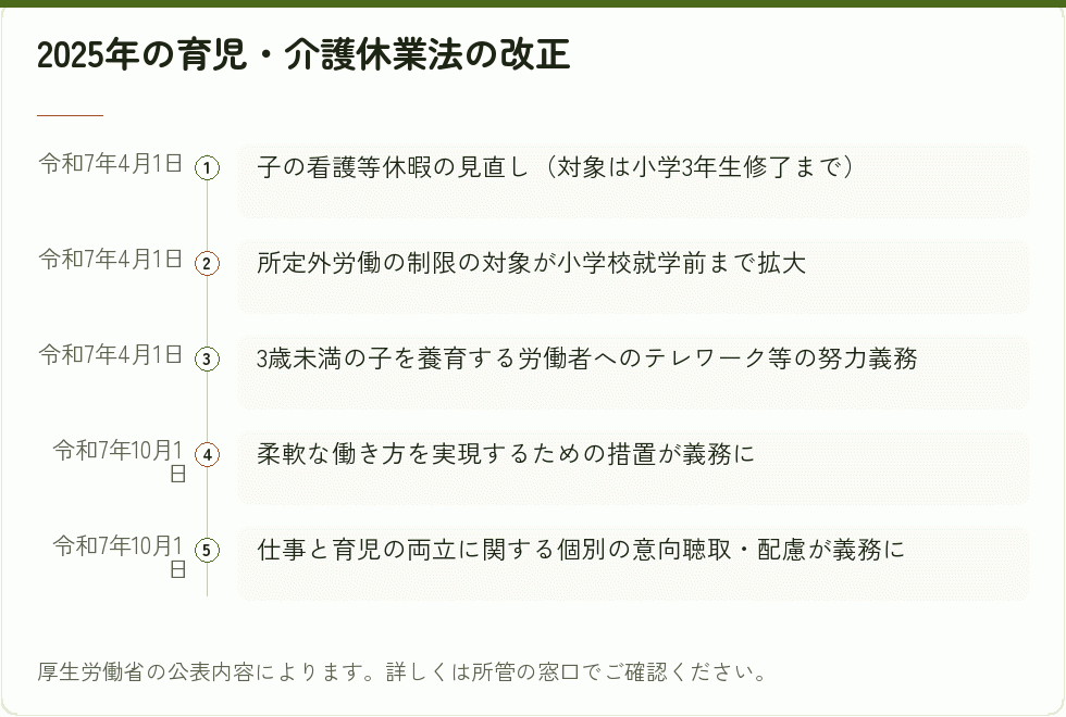2025年の育児介護休業法の改正