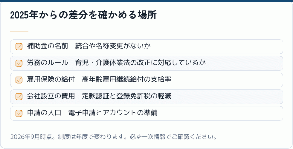 2025年からの差分を確かめる場所
