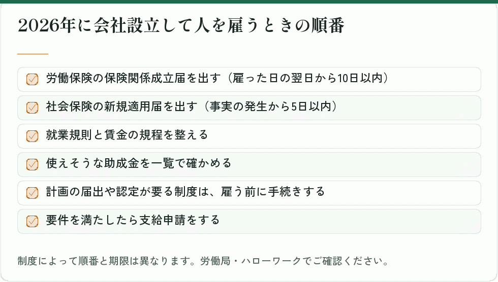 人を雇うときの手続きと助成金の順番