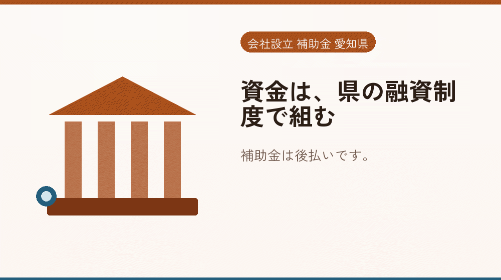 資金は、県の融資制度で組む｜会社設立の補助金と支援