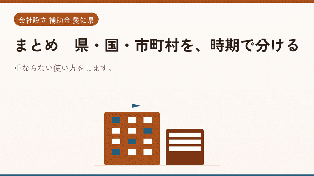 まとめ｜県・国・市町村を、時期で分ける｜会社設立の補助金と支援