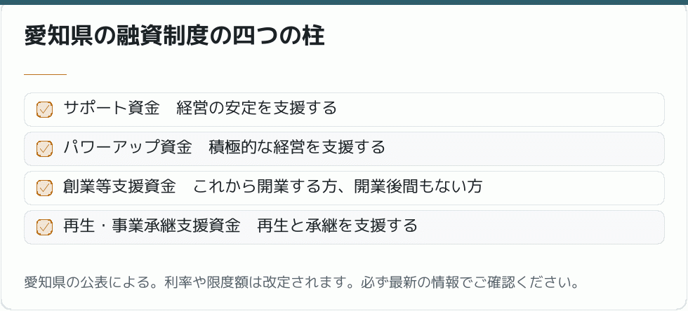 愛知県の中小企業向け融資制度
