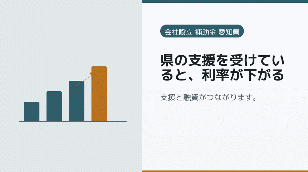 県の支援を受けていると、利率が下がる｜会社設立の補助金と支援