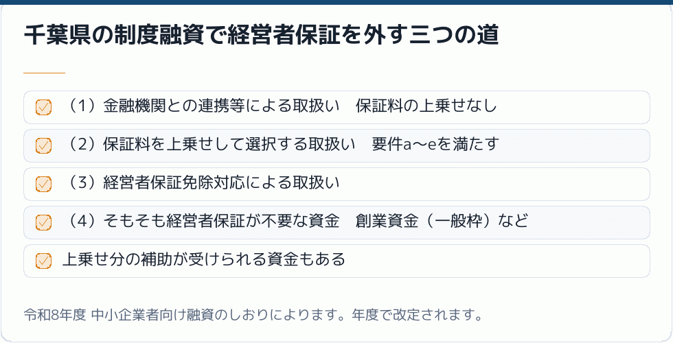 経営者保証を外す三つの道