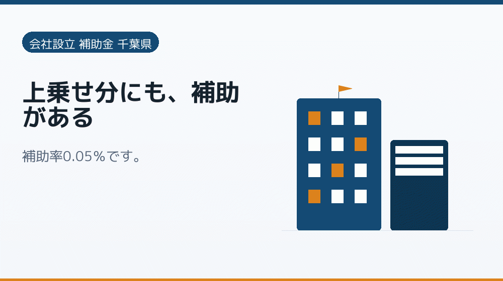 上乗せ分にも、補助がある｜会社設立の補助金と支援