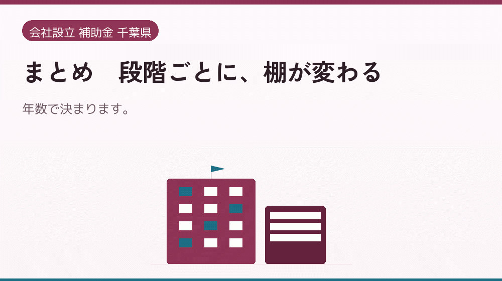 まとめ|段階ごとに、棚が変わる|会社設立の補助金と支援