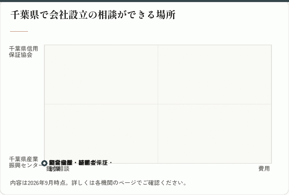 千葉県の相談窓口の比較
