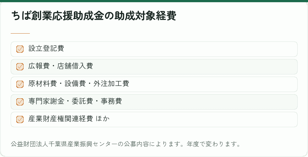 ちば創業応援助成金の対象経費