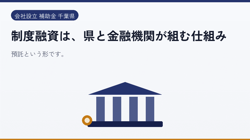 制度融資は、県と金融機関が組む仕組み｜会社設立の補助金と支援