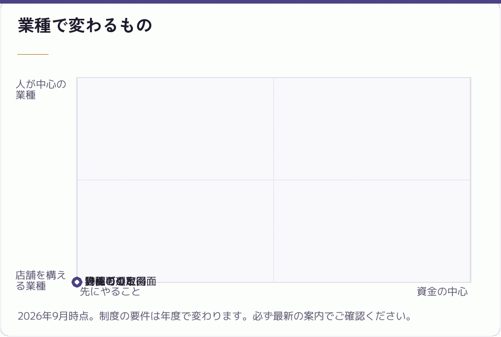 業種で変わるもの