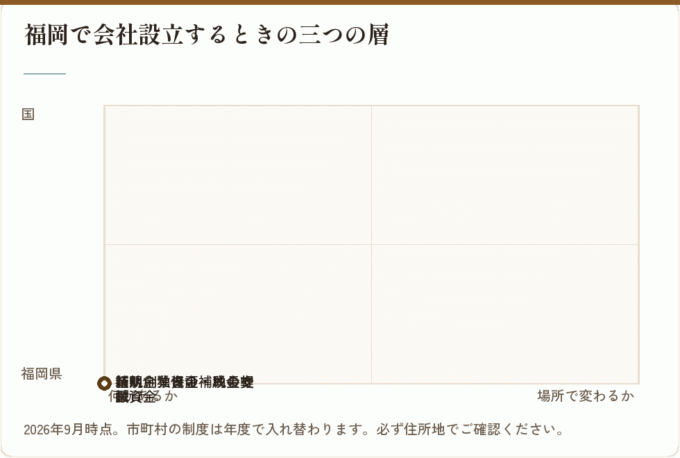福岡の支援の三つの層