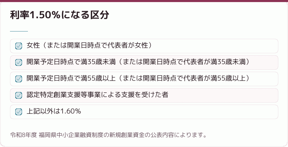 利率が下がる区分