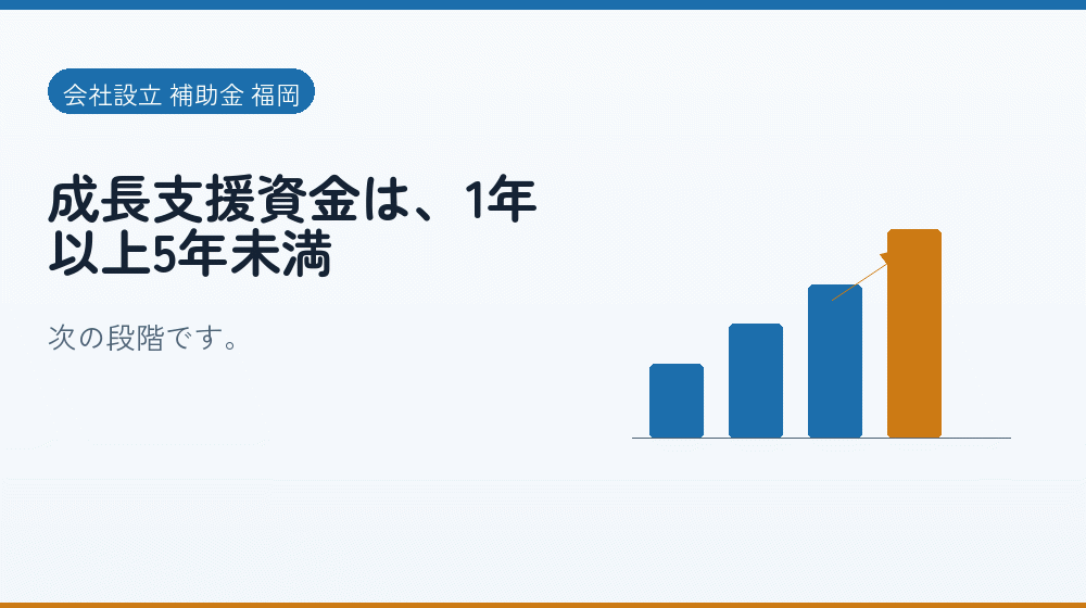 成長支援資金は、1年以上5年未満|会社設立の補助金と支援
