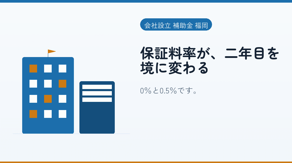 保証料率が、二年目を境に変わる|会社設立の補助金と支援