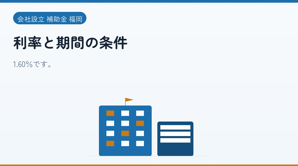 利率と期間の条件|会社設立の補助金と支援